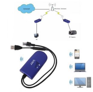 Wholesale AP Vonets VAP11G-300 blue 300Mbps Wireless WiFi Router Repeater Bridge